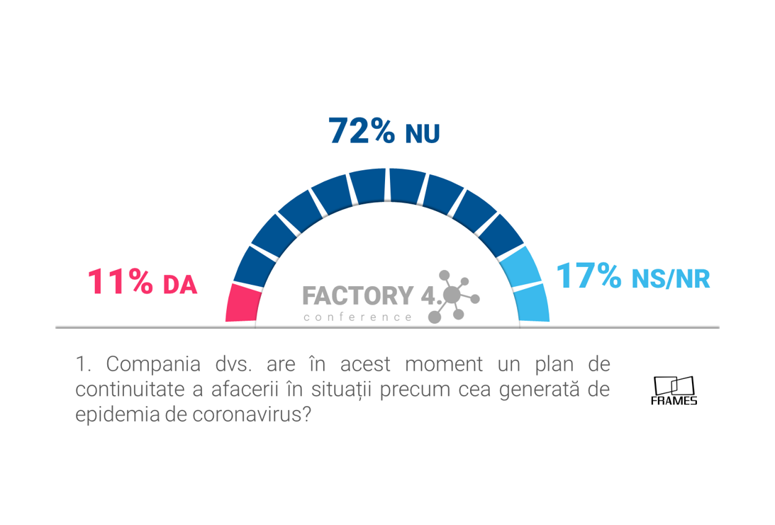 Infographic about corona